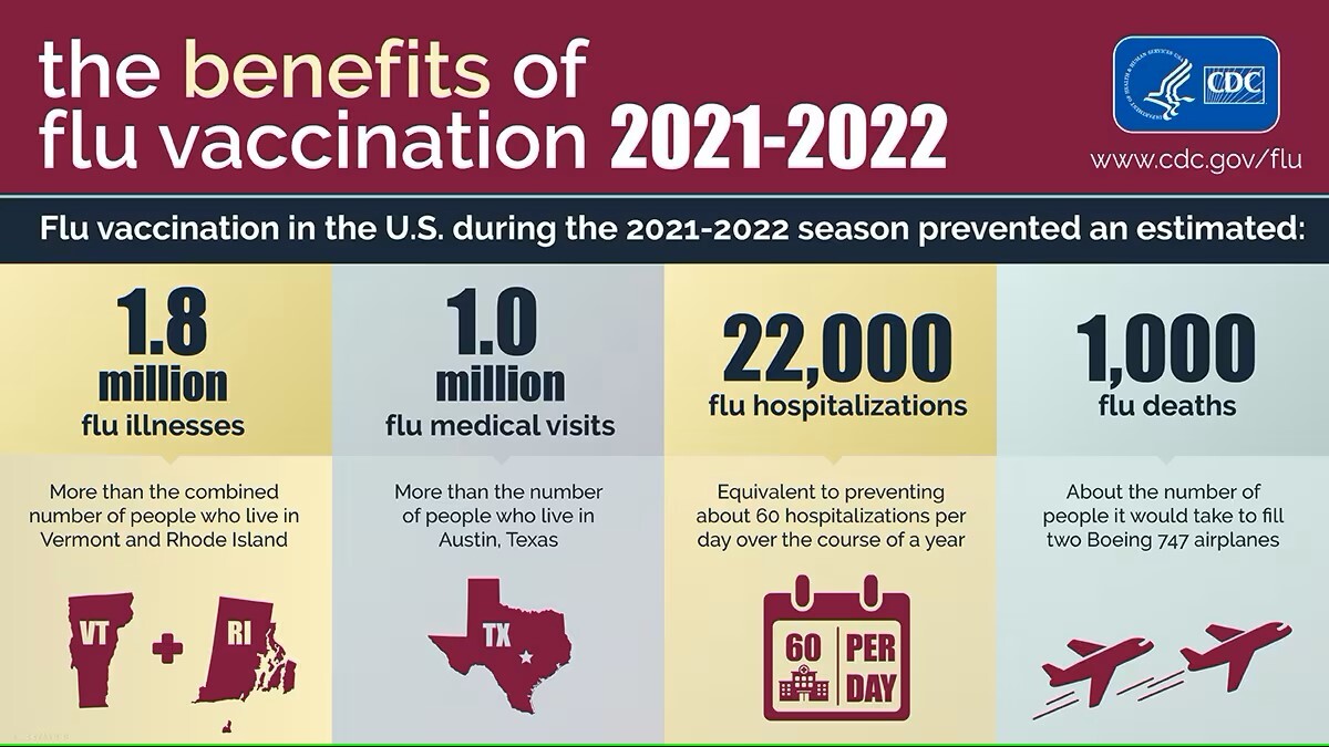 CDC Flu Vaccine Benefits Graphic